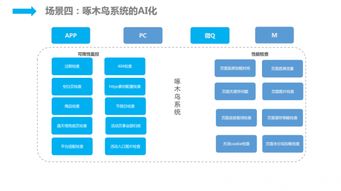 人工智能時(shí)代 京東的技術(shù)服務(wù)智能化實(shí)踐