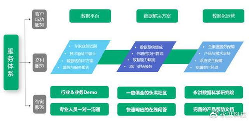 永洪科技榮登2022大數(shù)據(jù)獨(dú)角獸企業(yè)排行榜，技術(shù)服務(wù)引領(lǐng)行業(yè)創(chuàng)新